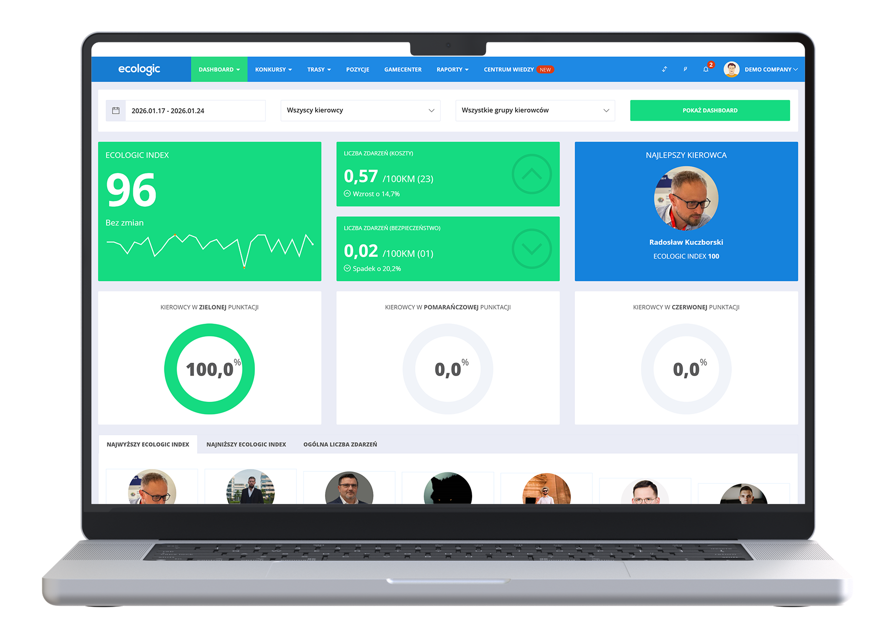 Styl jazdy kierowców